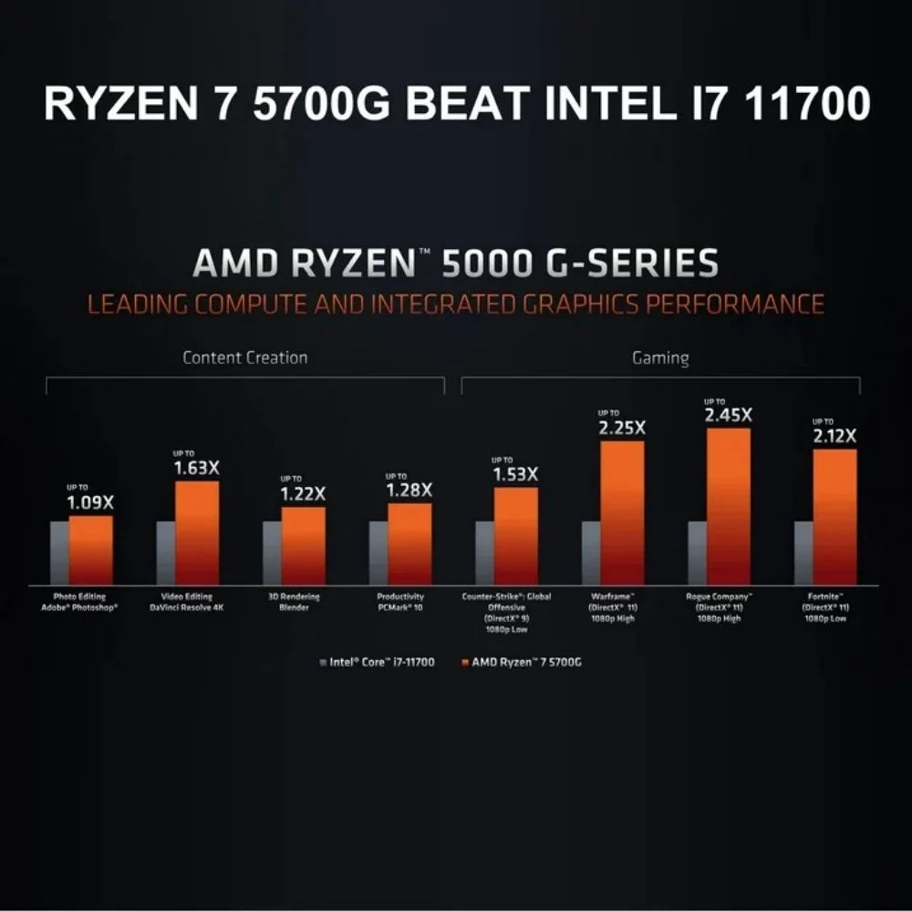 Gaming Desktop PC,AMD Ryzen 7 5700G Radeon Vega Graphics,16Gb Ram 1TB SSD, Windo image 3